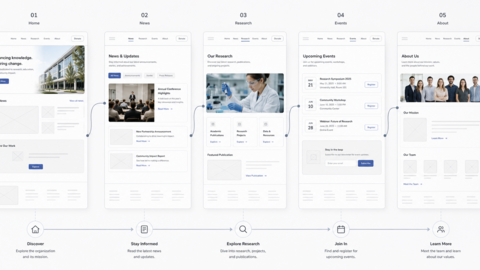 Wireframes illustrate a cohesive user experience 